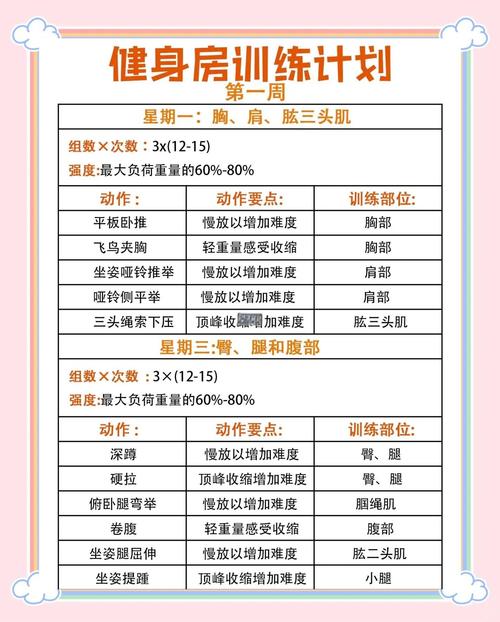 健身私教体验课计划表怎么安排？-第1张图片-德高鼎泰便民中心