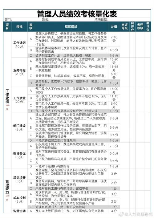 物业管理人员量化管理如何落地？-第1张图片-德高鼎泰便民中心