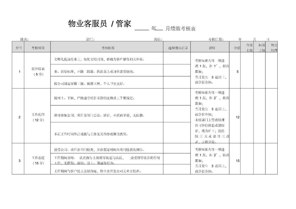 物业管理人员量化管理如何落地？-第2张图片-德高鼎泰便民中心