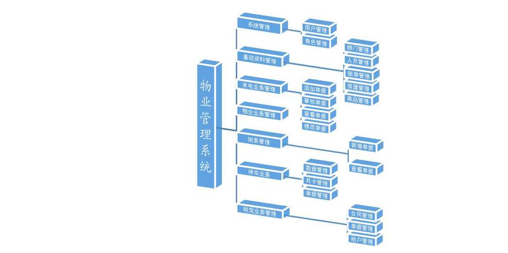 物业管理公司业务范围具体包括哪些？-第2张图片-德高鼎泰便民中心