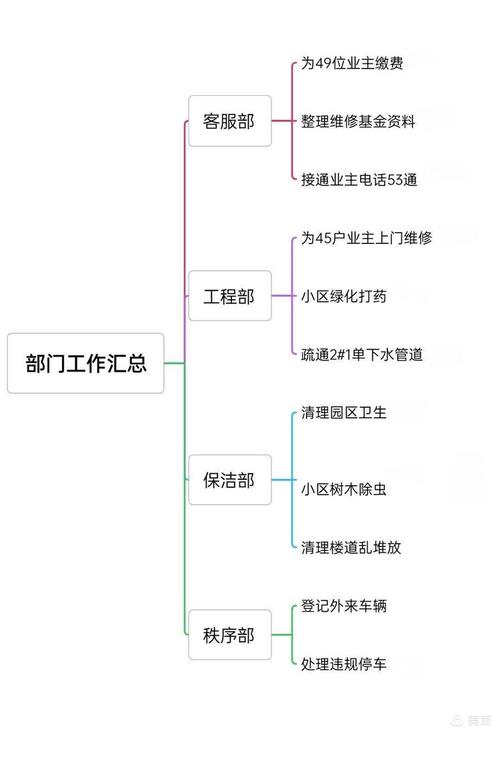 物业管理公司业务范围具体包括哪些？-第1张图片-德高鼎泰便民中心