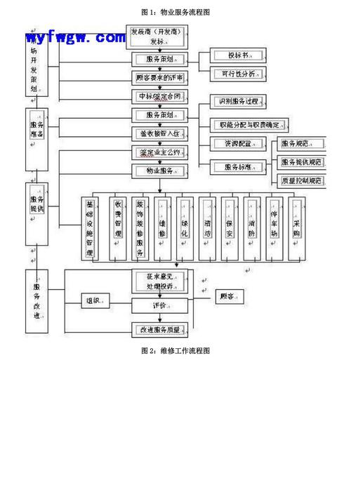 物业管理日常工作流程有哪些关键环节？-第3张图片-德高鼎泰便民中心
