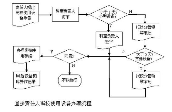 物业固定资产管理制度如何规范管理?-第1张图片-德高鼎泰便民中心 物业固定资产管理制度如何规范管理?-第1张图片-德高鼎泰便民中心