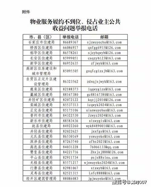 石家庄物业管理局电话-第1张图片-德高鼎泰便民中心