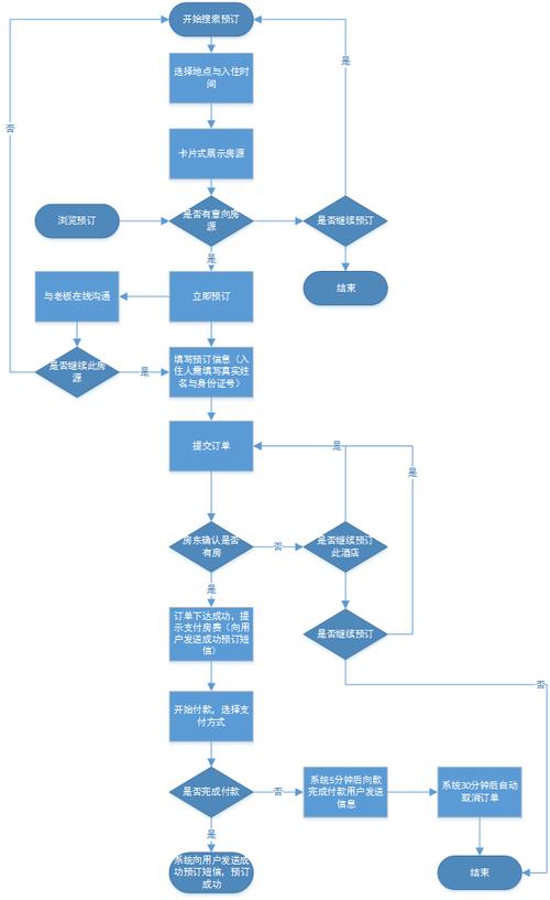 网上预订酒店付费流程-第2张图片-德高鼎泰便民中心 网上预订酒店付费流程-第2张图片-德高鼎泰便民中心