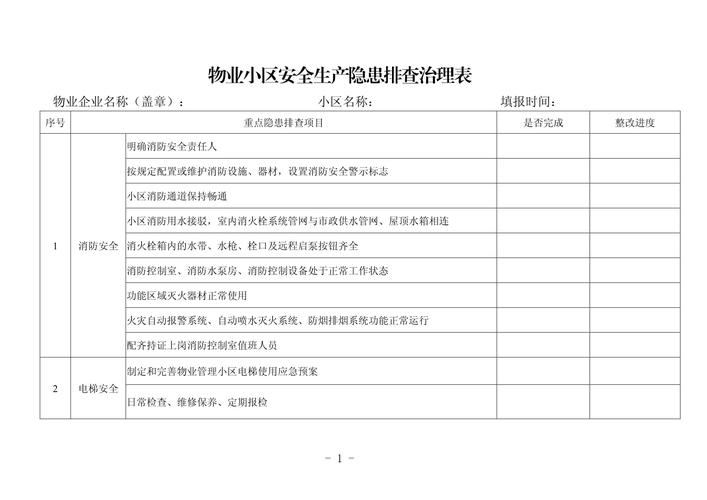 小区物业管理自查报告-第3张图片-德高鼎泰便民中心 小区物业管理自查报告-第3张图片-德高鼎泰便民中心