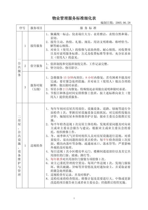 小区物业二级服务标准具体指什么？-第1张图片-德高鼎泰便民中心