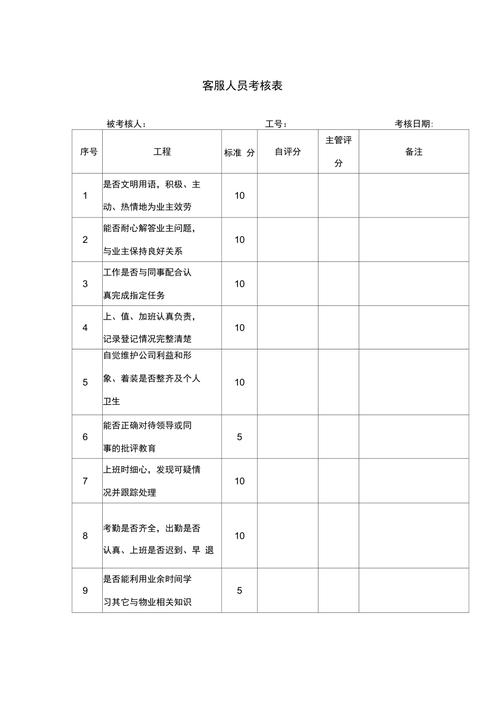 物业公司人员考核制度-第2张图片-德高鼎泰便民中心