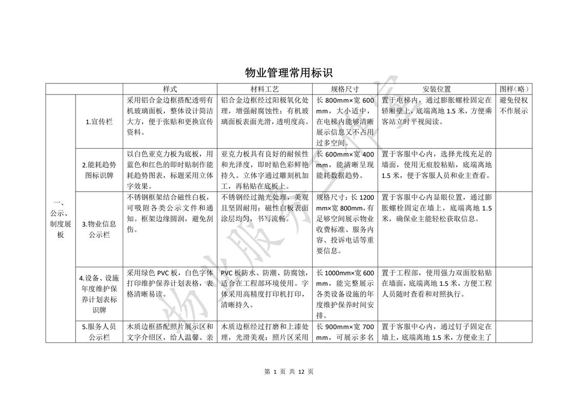 物业管理应该掌握哪些-第3张图片-德高鼎泰便民中心