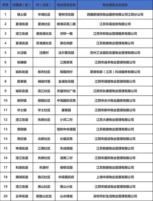 成都物业公司电话号码哪里查？-第2张图片-德高鼎泰便民中心