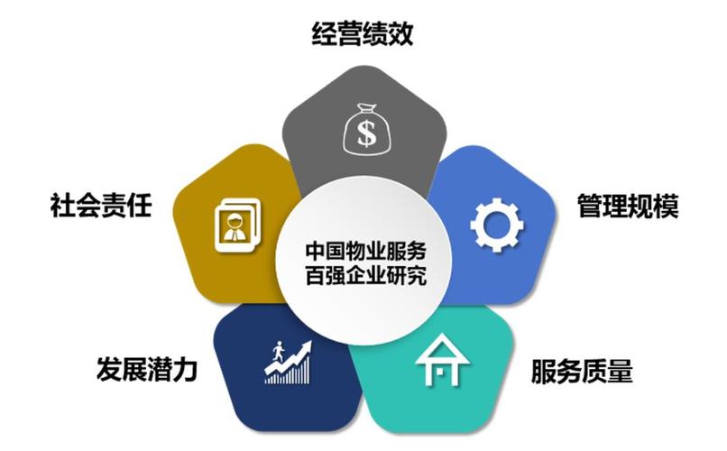 物业管理未来将向何方发展?-第1张图片-德高鼎泰便民中心 物业管理未来将向何方发展?-第1张图片-德高鼎泰便民中心