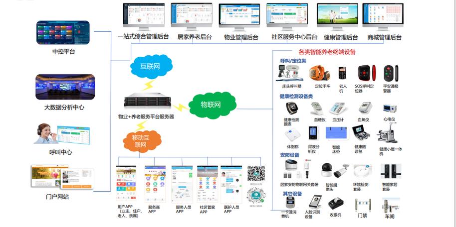 万科物业资源管理系统如何高效协同？-第2张图片-德高鼎泰便民中心