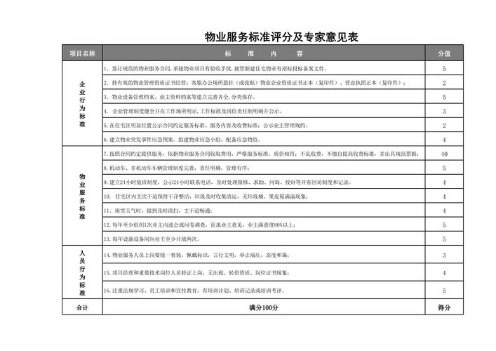 住宅三级物业服务标准具体包含哪些内容?-第1张图片-德高鼎泰便民中心 住宅三级物业服务标准具体包含哪些内容?-第1张图片-德高鼎泰便民中心