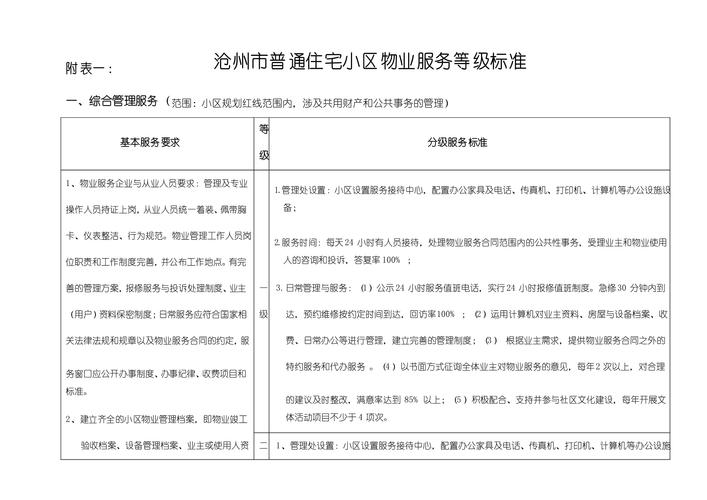 住宅三级物业服务标准具体包含哪些内容?-第2张图片-德高鼎泰便民中心 住宅三级物业服务标准具体包含哪些内容?-第2张图片-德高鼎泰便民中心