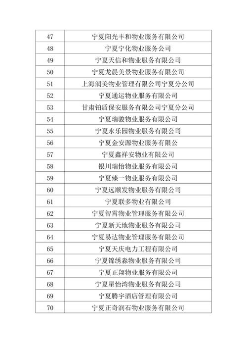 银川中房物业电话是多少？-第1张图片-德高鼎泰便民中心