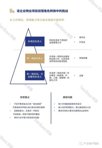 物业管理行业人才现状如何?-第1张图片-德高鼎泰便民中心 物业管理行业人才现状如何?-第1张图片-德高鼎泰便民中心