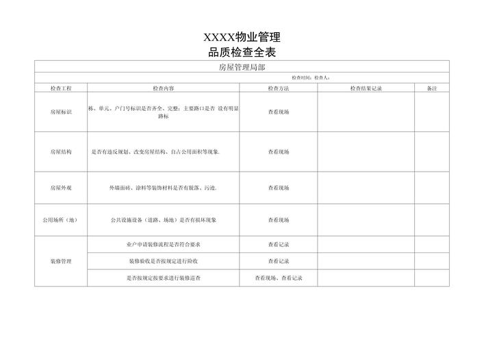 物业管理品质检查内容-第3张图片-德高鼎泰便民中心