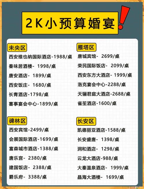 宜昌婚宴酒店怎么选？预订有哪些攻略？-第2张图片-德高鼎泰便民中心