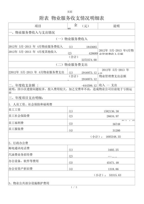 物业公司会计账务报表如何规范编制？-第2张图片-德高鼎泰便民中心