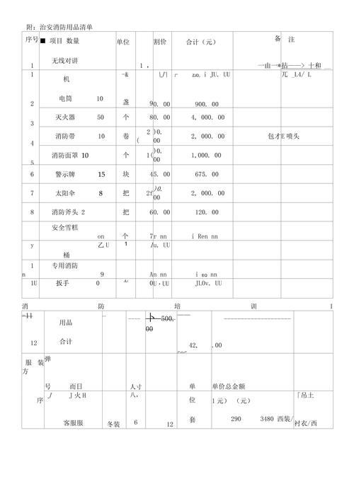 物业公司会计账务报表如何规范编制？-第3张图片-德高鼎泰便民中心