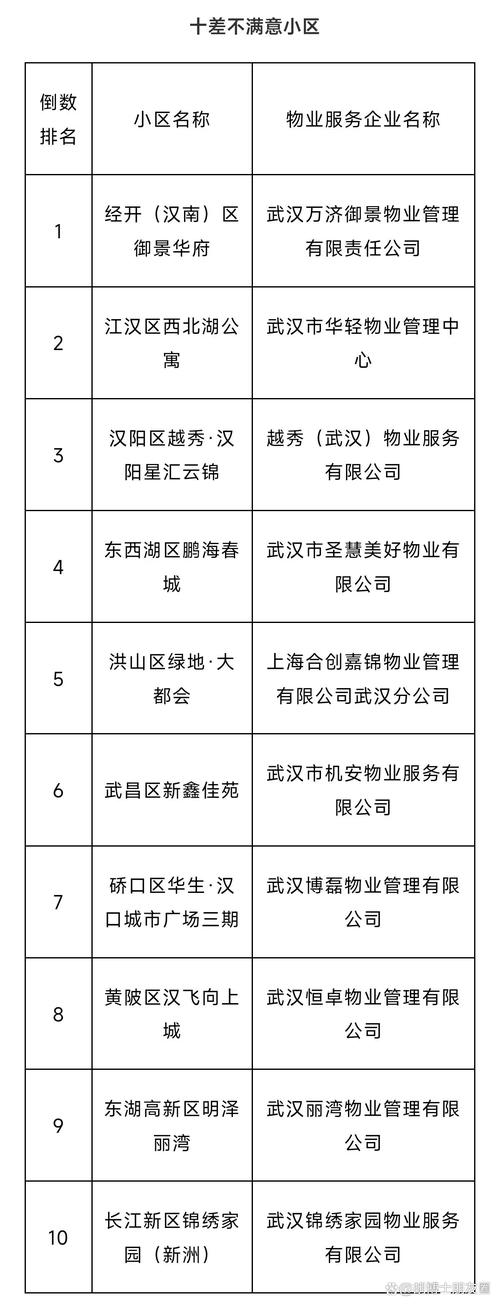 武汉物业公司联系方式-第1张图片-德高鼎泰便民中心