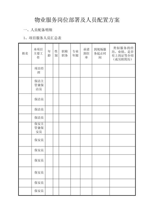 小区物业保安人员配置标准是什么?-第2张图片-德高鼎泰便民中心 小区物业保安人员配置标准是什么?-第2张图片-德高鼎泰便民中心