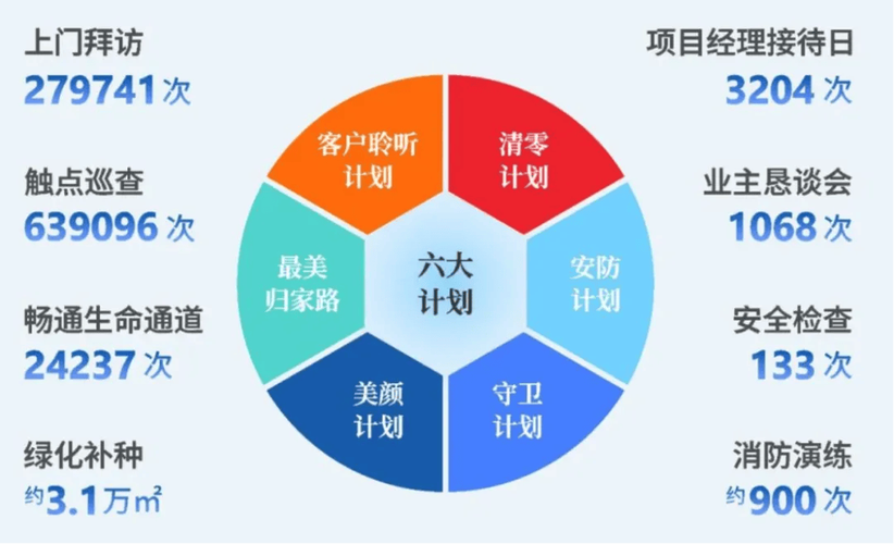 物业管理专业前景如何？-第2张图片-德高鼎泰便民中心