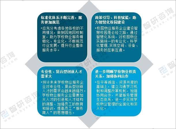 物业管理专业前景如何？-第3张图片-德高鼎泰便民中心