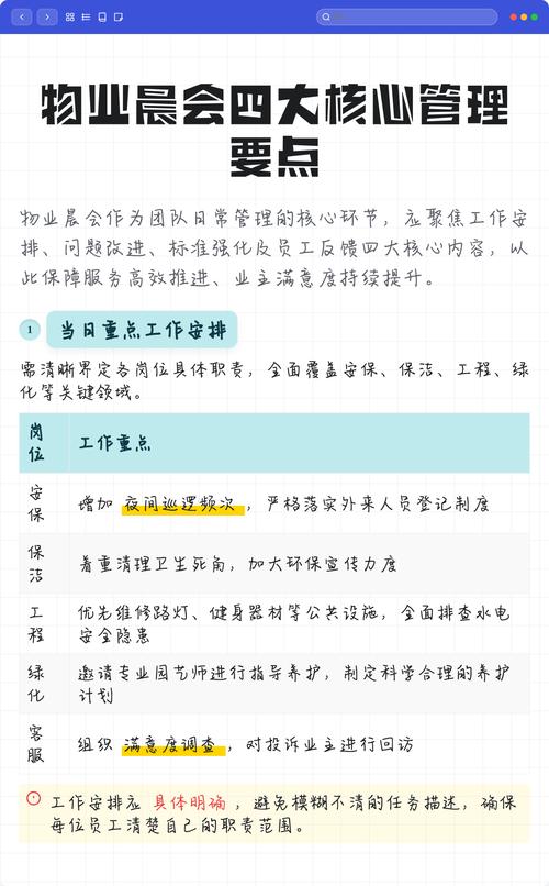 物业管理部早会内容有哪些要点？-第1张图片-德高鼎泰便民中心