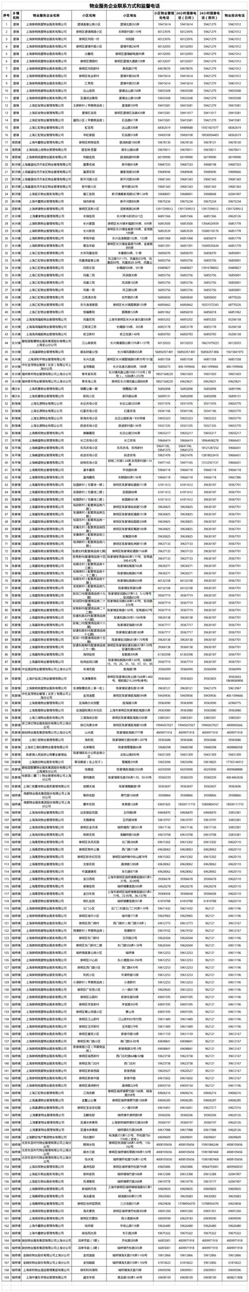 包头物业公司联系电话多少？-第1张图片-德高鼎泰便民中心