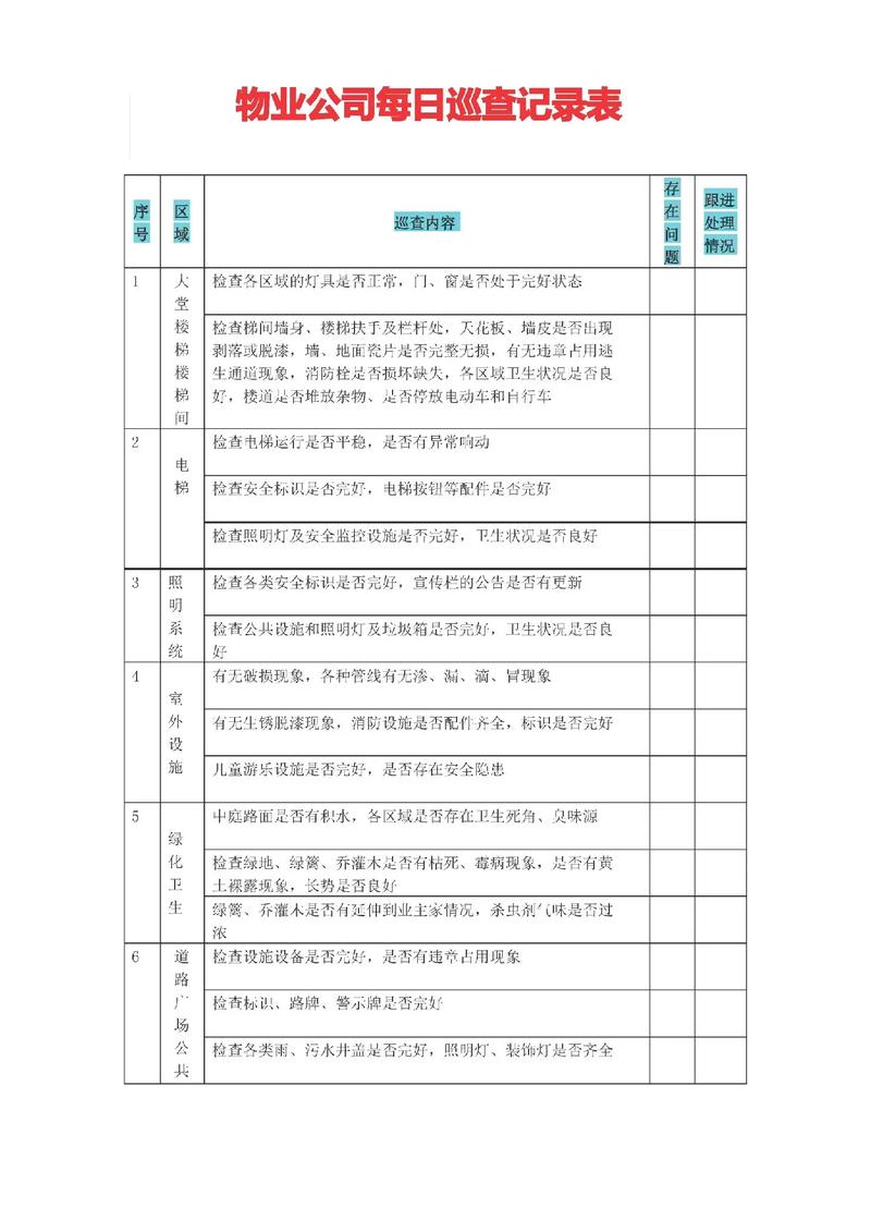 物业管理日常巡查表格-第1张图片-德高鼎泰便民中心