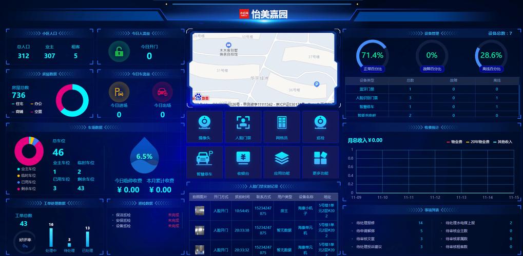 智慧物业管理系统软件有哪些核心优势？-第1张图片-德高鼎泰便民中心