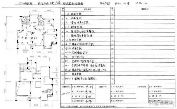 物业承接验收管理办法有何核心要点？-第1张图片-德高鼎泰便民中心