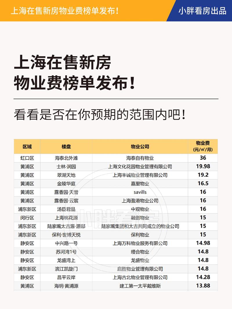 上海各区物业电话哪里查?-第1张图片-德高鼎泰便民中心 上海各区物业电话哪里查?-第1张图片-德高鼎泰便民中心