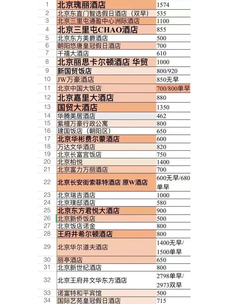 北京公寓连锁酒店预订怎么选最划算？-第1张图片-德高鼎泰便民中心