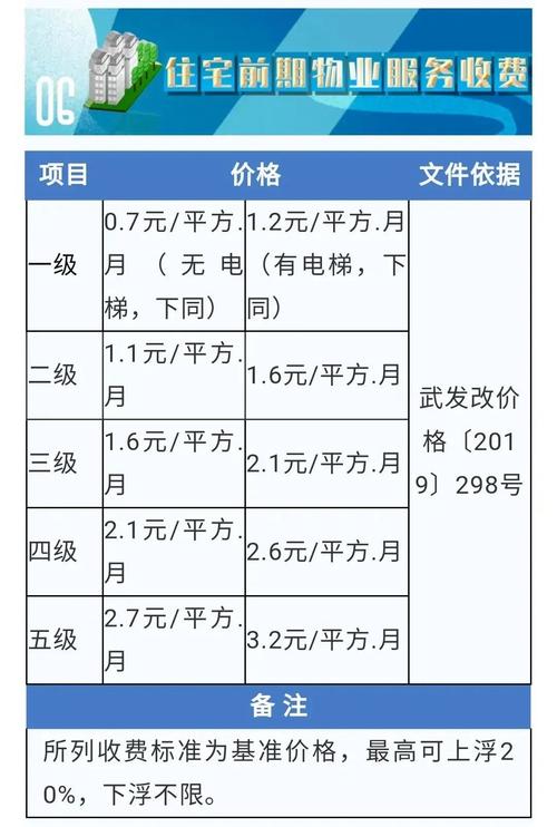 物业管理五级服务标准具体指哪五级？-第3张图片-德高鼎泰便民中心