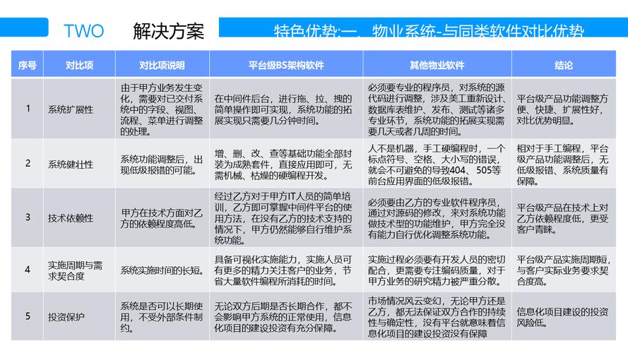 物业管理成功案例有何关键秘诀？-第1张图片-德高鼎泰便民中心