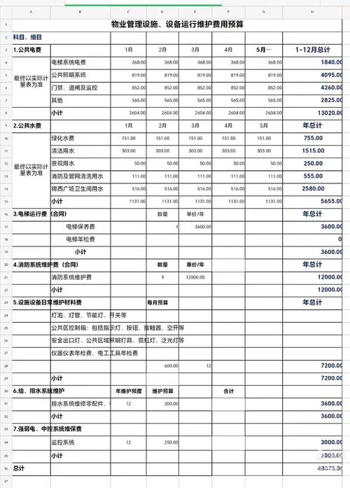 万科物业项目经理收入多少?-第1张图片-德高鼎泰便民中心 万科物业项目经理收入多少?-第1张图片-德高鼎泰便民中心