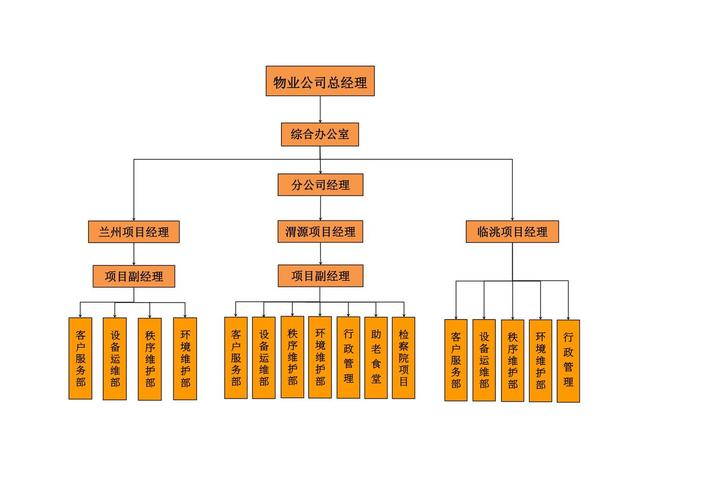 物业集团公司管理模式有哪些关键模式?-第1张图片-德高鼎泰便民中心 物业集团公司管理模式有哪些关键模式?-第1张图片-德高鼎泰便民中心