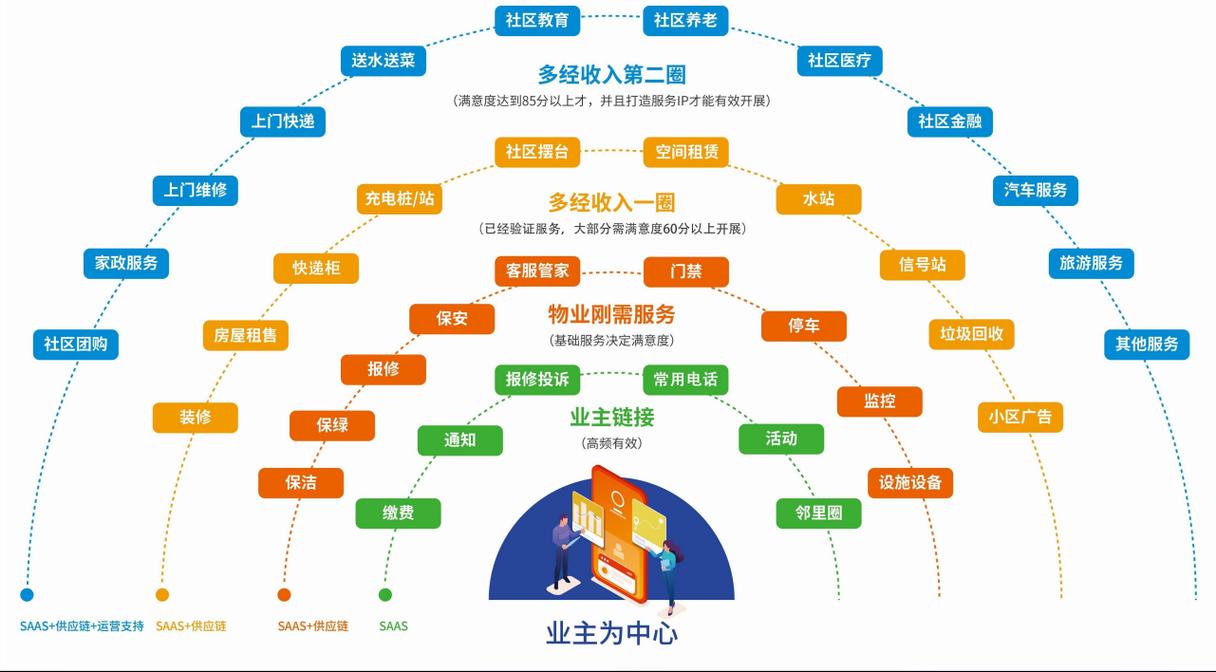 物业集团公司管理模式有哪些关键模式?-第3张图片-德高鼎泰便民中心 物业集团公司管理模式有哪些关键模式?-第3张图片-德高鼎泰便民中心