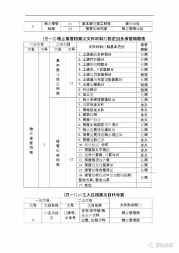 物业管理档案资料具体包含哪些内容？-第3张图片-德高鼎泰便民中心
