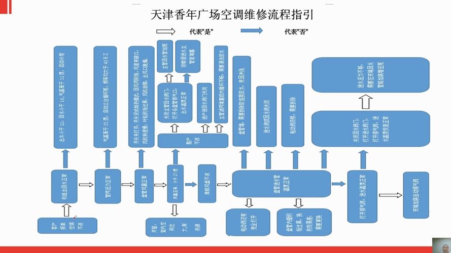 物业设施设备管理流程如何规范高效？-第1张图片-德高鼎泰便民中心