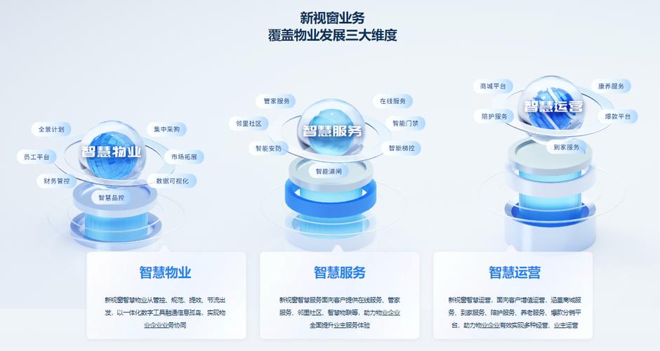 物业公司怎样管理模式更高效?-第3张图片-德高鼎泰便民中心 物业公司怎样管理模式更高效?-第3张图片-德高鼎泰便民中心