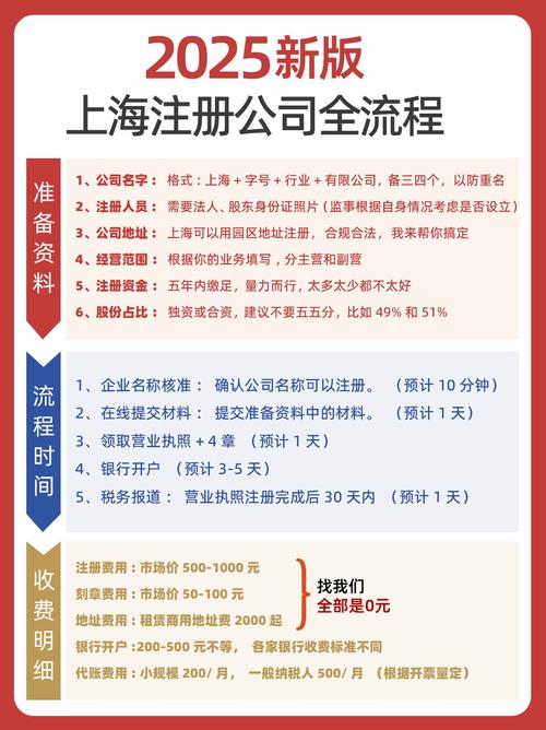 上海物业公司注册资本多少才合适?-第1张图片-德高鼎泰便民中心 上海物业公司注册资本多少才合适?-第1张图片-德高鼎泰便民中心