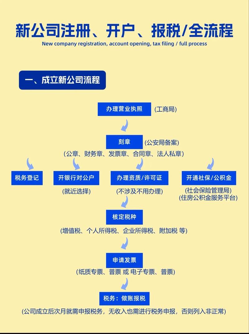 上海物业公司注册资本多少才合适?-第3张图片-德高鼎泰便民中心 上海物业公司注册资本多少才合适?-第3张图片-德高鼎泰便民中心