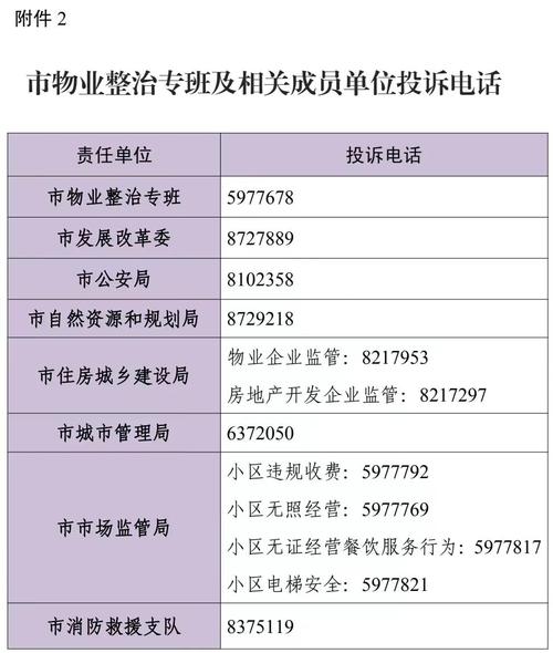 上海物业管理电话是多少？-第2张图片-德高鼎泰便民中心
