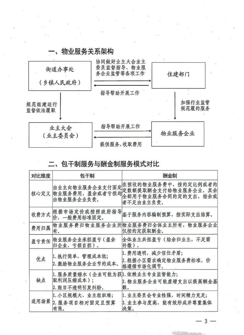 小区物业更换需要什么-第1张图片-德高鼎泰便民中心 小区物业更换需要什么-第1张图片-德高鼎泰便民中心