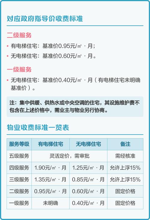 成都五级物业服务标准具体指什么？-第1张图片-德高鼎泰便民中心