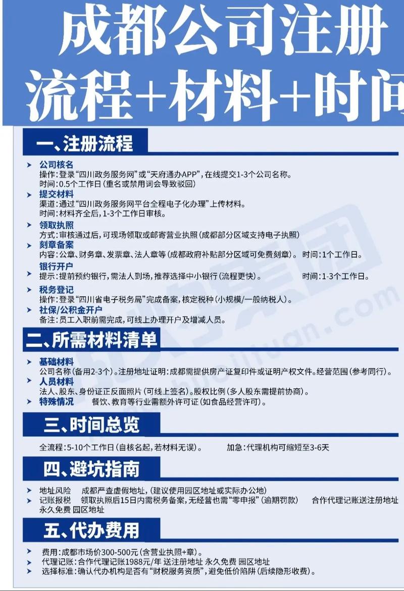 成都物业公司注册流程是怎样的？-第1张图片-德高鼎泰便民中心