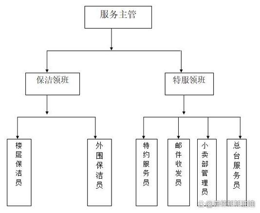 物业维修范围，具体包含哪些项目？-第3张图片-德高鼎泰便民中心